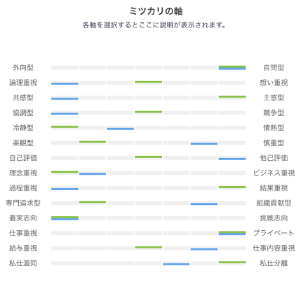 ミツカリ軸
