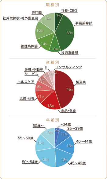 人材紹介会社を目的別にまとめてみた-5