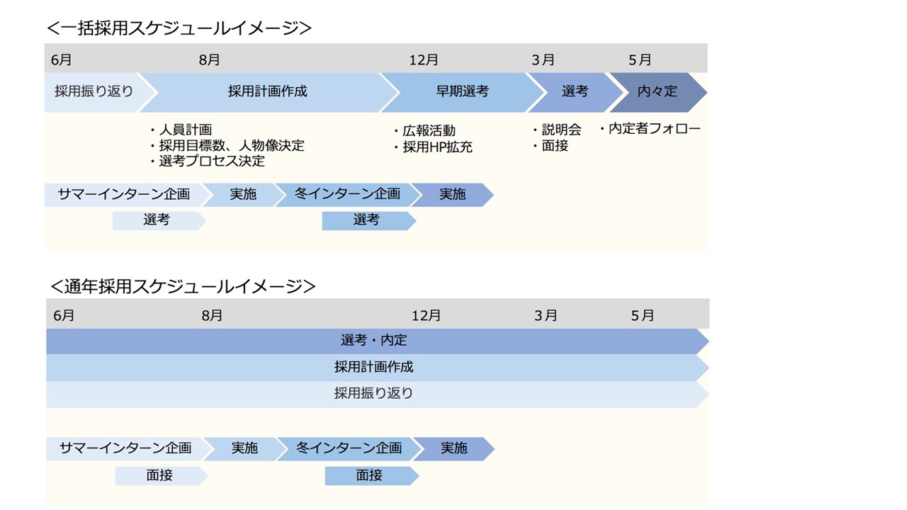 通年採用を始める前に知ってほしいメリット デメリット