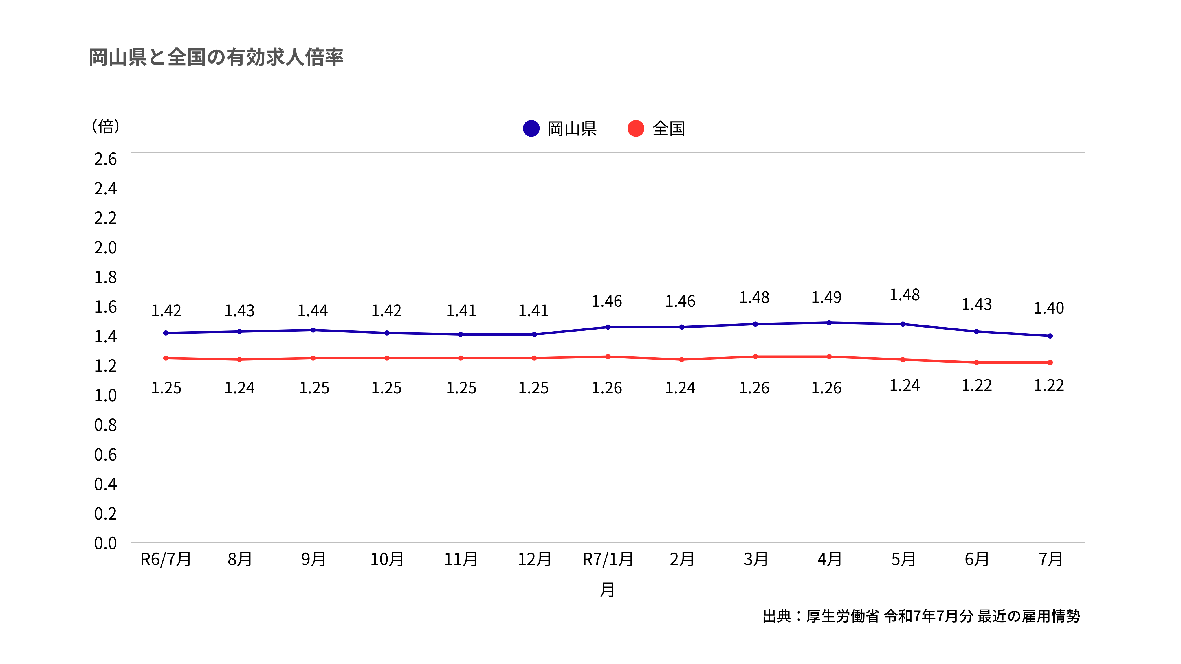 記事内グラフ作成5_2020年を100とした場合の人口増加率_251003