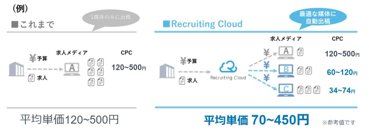 総研FAQ_RecruitingCloudとは①