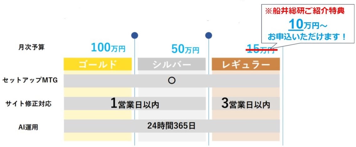 総研FAQ_RecruitingCloudとは③-1