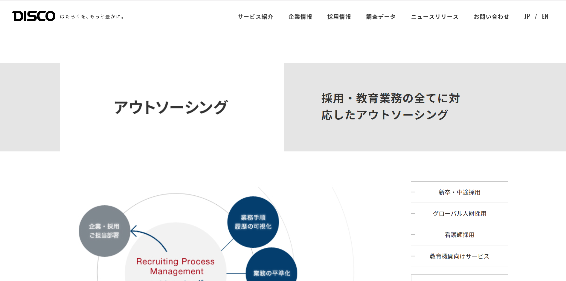 採用代行 Rpo とは おすすめサービスを徹底比較