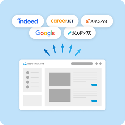 提携媒体150以上独自の求人ネットワーク