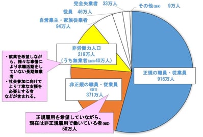 世代 氷河期