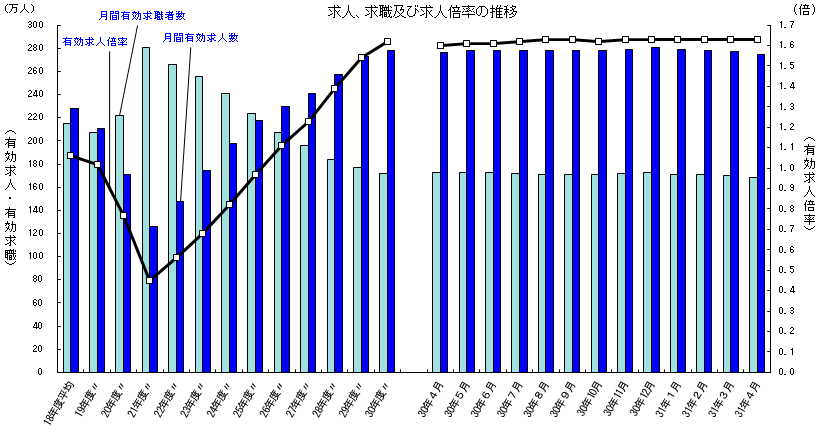 中小企業向け 採用動画で成功するための３つのコツ