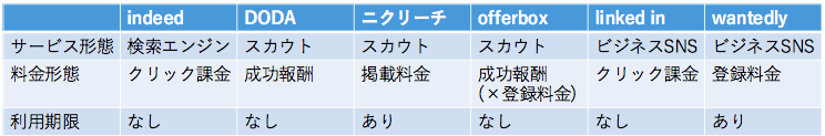 スクリーンショット 2018-06-15 午後3.46.32