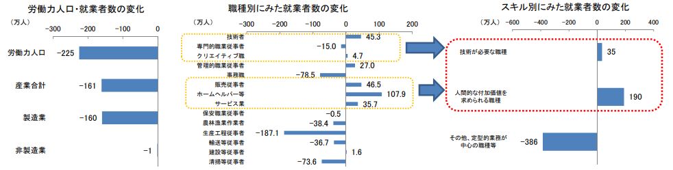 厚労省先行研究の資料から