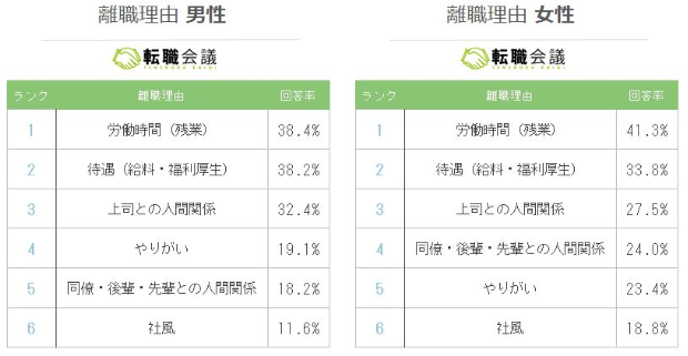 離職理由2016