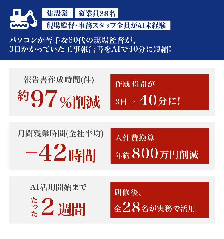 成功事例1