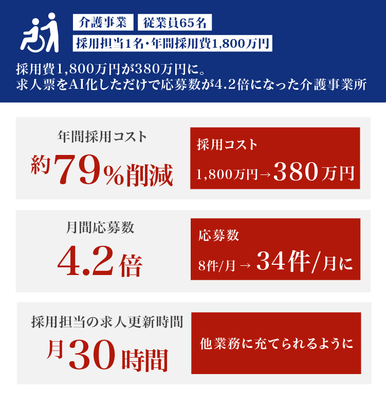 成功事例2