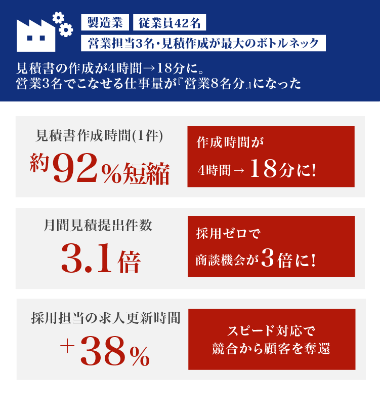 成功事例3
