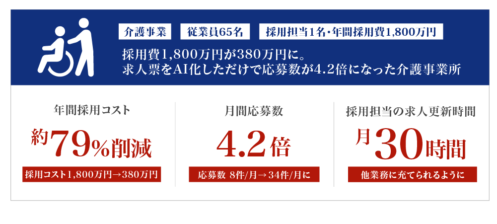 成功事例2