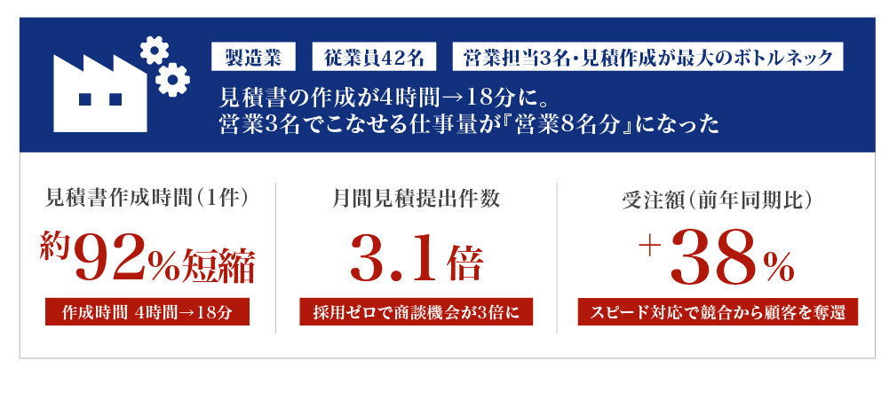 成功事例3