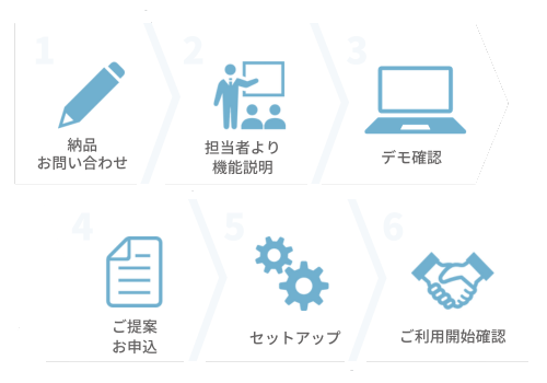採用前から利用までの流れ
