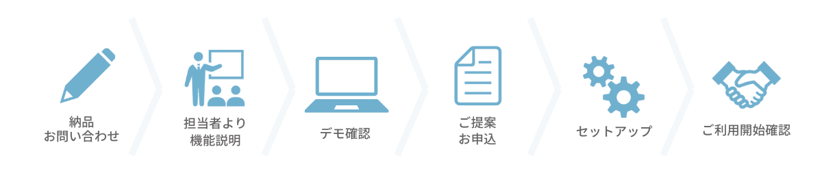 採用前から利用までの流れ