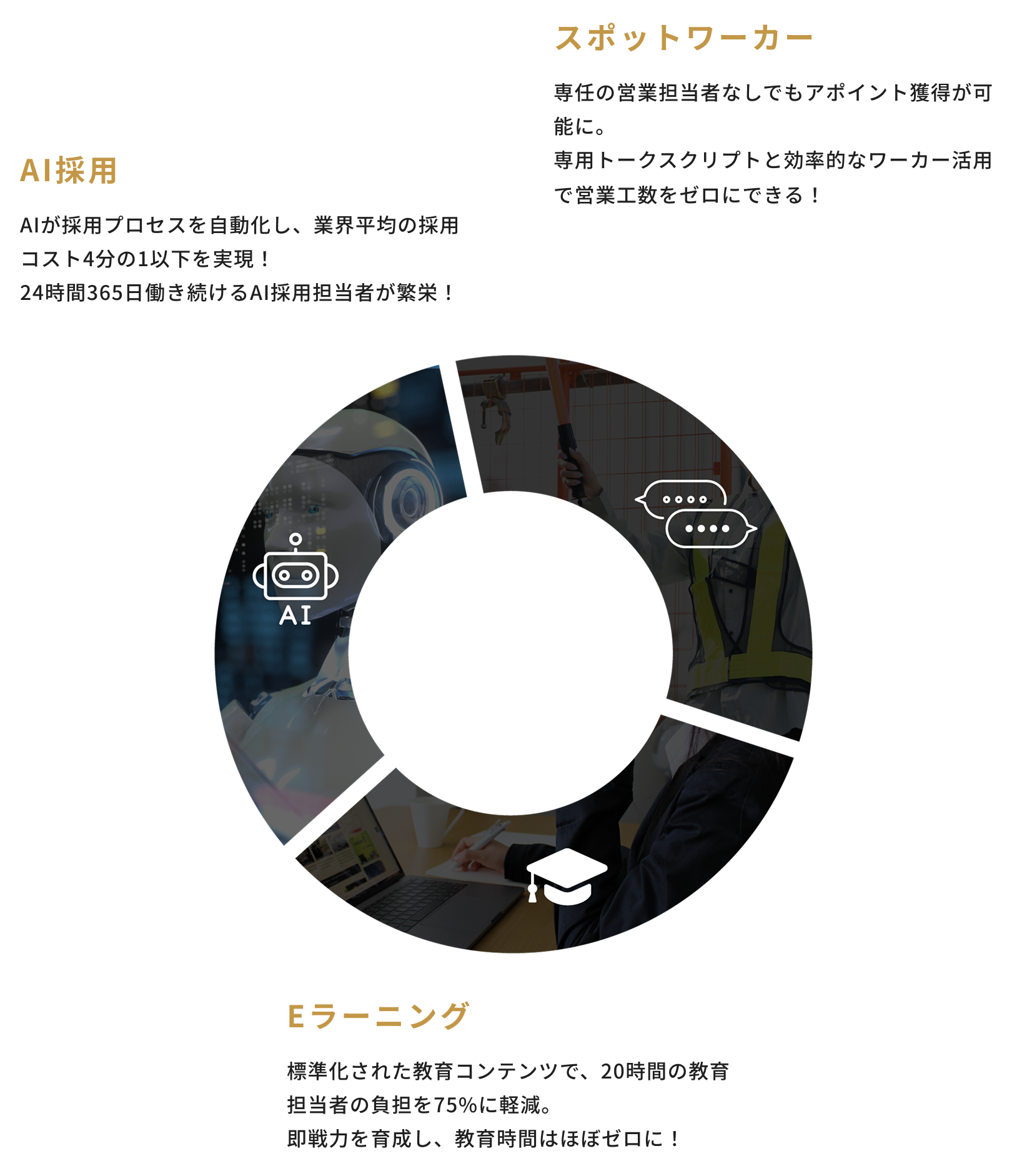 3つのツボ イメージ画像