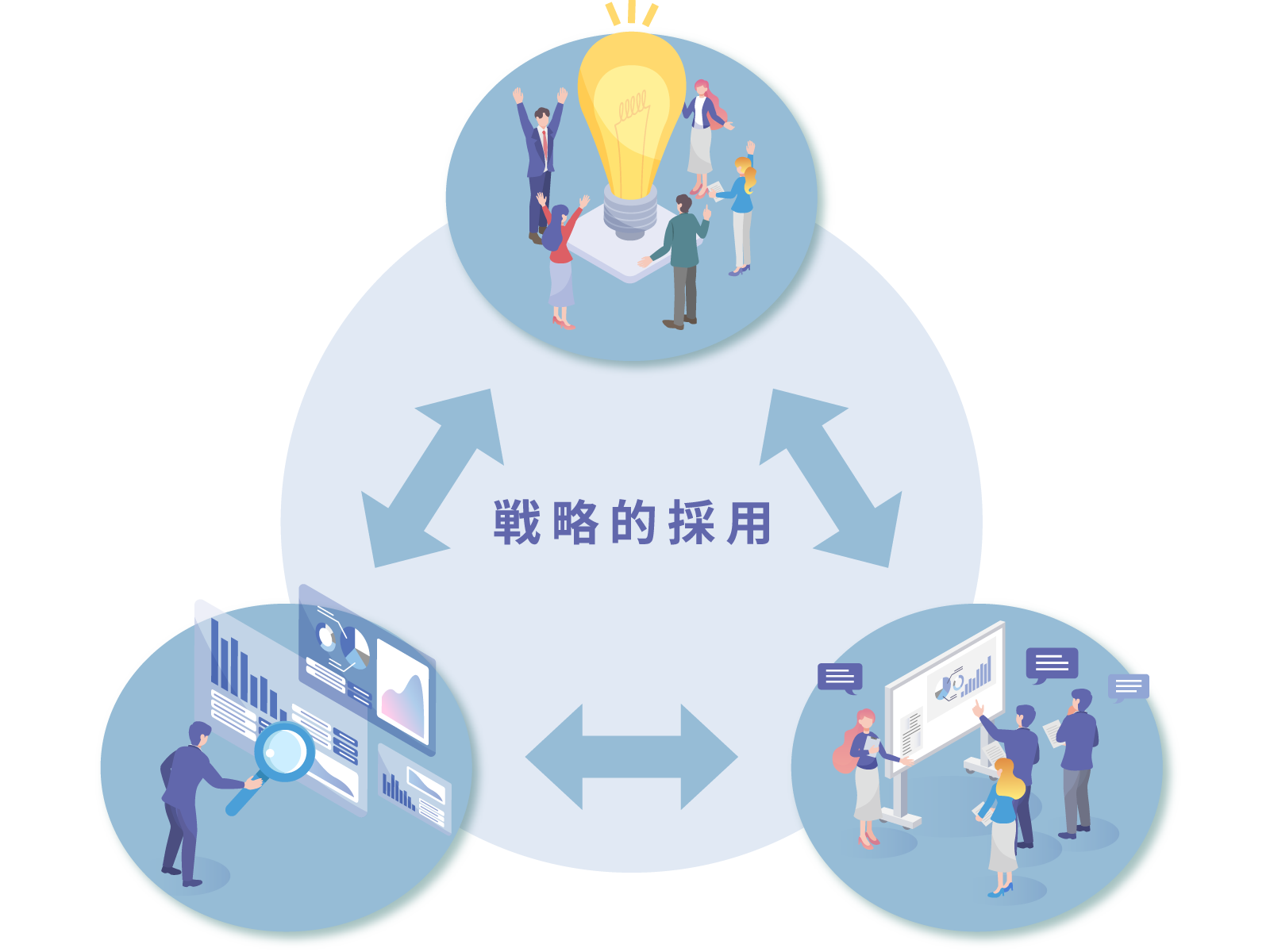 戦略立案から実行支援で、あなたの採用チームを泥臭く伴走!